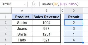 How to Use the RANK Function in Google Sheets
