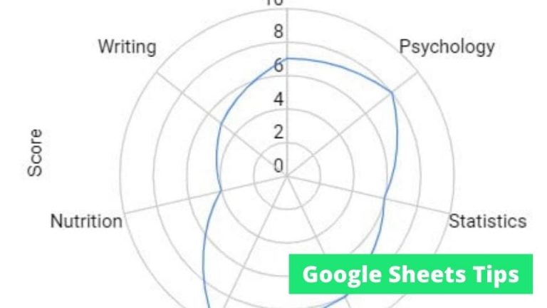 How to Use The WEEKNUM Function in Google Sheets