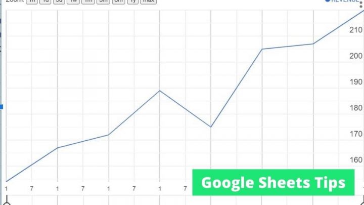How to Create a Funnel Chart in Google Sheets