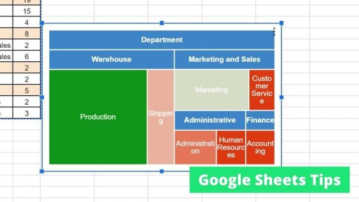 How to Use the SWITCH Function in Google Sheets