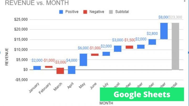 How to Make a Gauge Chart in Google Sheets
