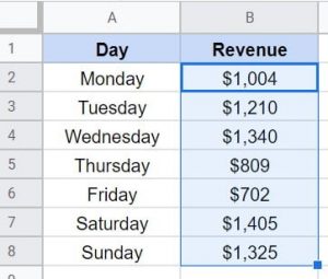 How to Highlight Highest Value in Google Sheets